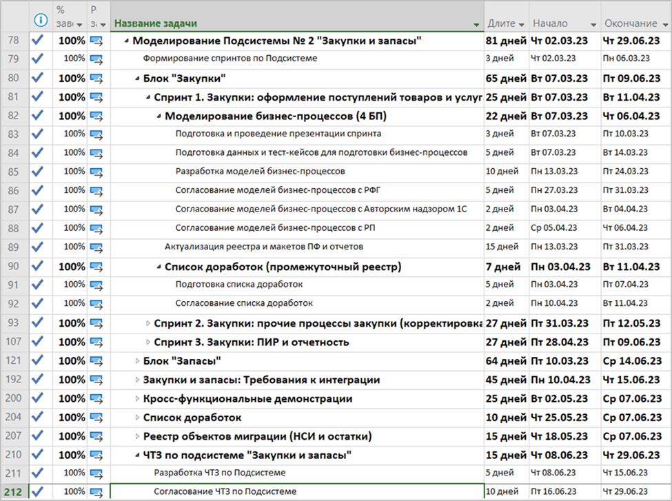 Декомпозиция и план работ: план-график в Project
