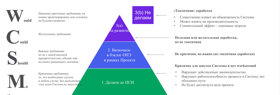 Внедряем 1С по-взрослому в химпроме: 10 заповедей успешного перехода на 1С:ERP - 15