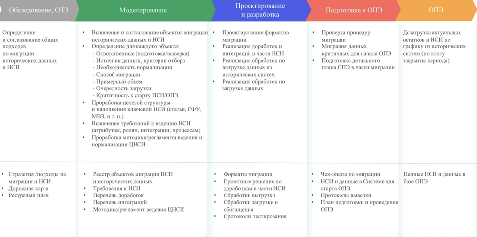 Внедряем 1С по-взрослому в химпроме: 10 заповедей успешного перехода на 1С:ERP - 16