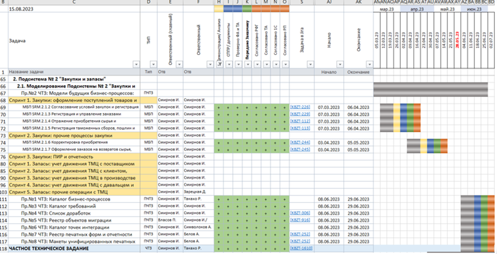 Трекинг в Excel + Jira