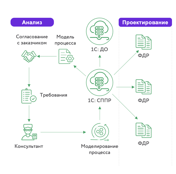 Внедряем 1С по-взрослому в химпроме: 10 заповедей успешного перехода на 1С:ERP - 9