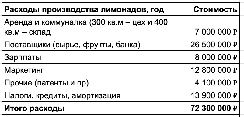 Коммуналка в Ивантеевке, московской области не очень дорогая и входит в аренду Коммуналка в Ивантеевке, московской области не очень дорогая и входит в аренду