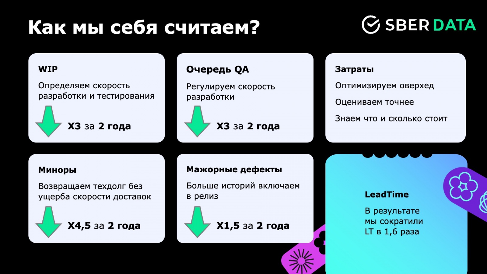 Как мы научились управлять метриками и почему это важно для продукта - 2 Как мы научились управлять метриками и почему это важно для продукта - 2