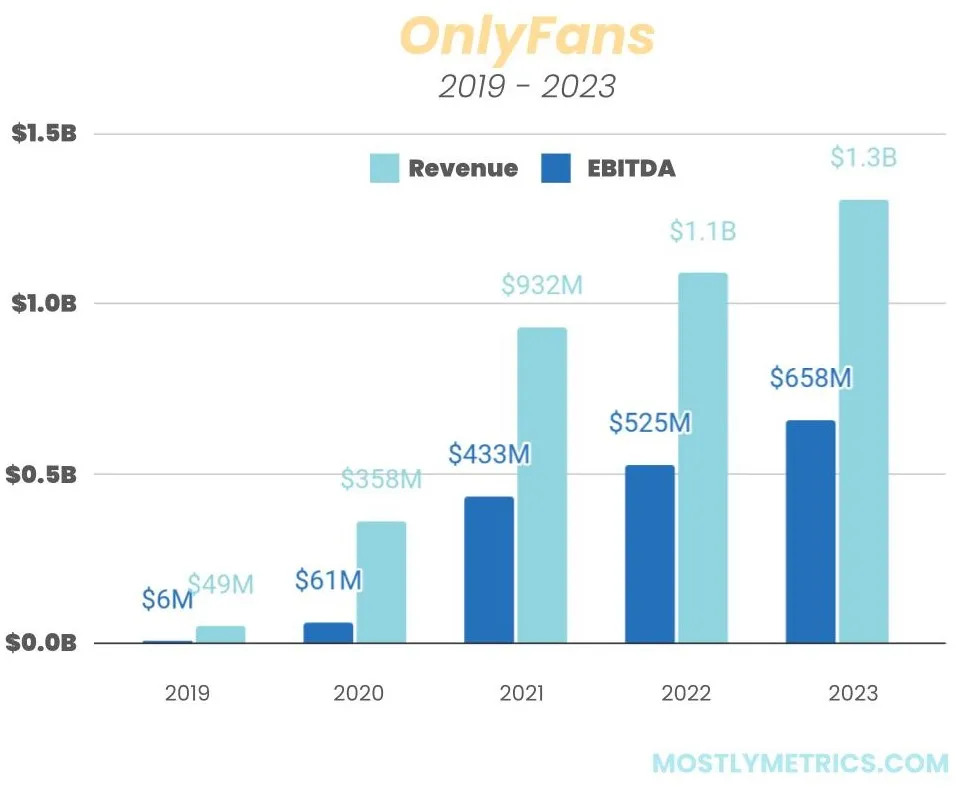 Феномен OnlyFans: Как не тратить деньги на рекламу, но прославиться на весь мир - 5 Феномен OnlyFans: Как не тратить деньги на рекламу, но прославиться на весь мир - 5