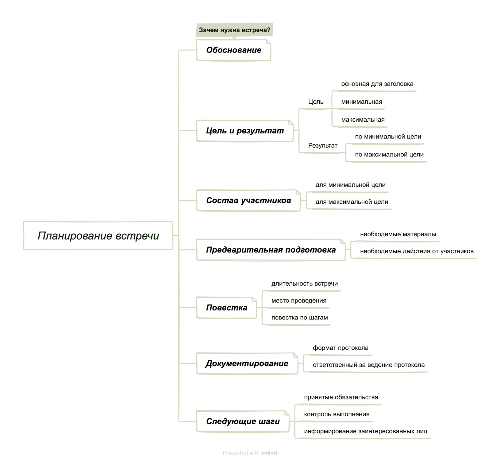 Правила умных встреч или как планировать совещания, чтобы они приносили пользу - 2 https://lh7-rt.googleusercontent.com/docsz/AD_4nXcEU1ByWgnUswKfYLxOh7yGVLoWkLll147CY-WcmZIIr1g-2cW27-6ufHb2J_XKsQn76SdJLjs-V6cx7joqgx-uox9ouQ5SHraYpj5RH5SUUu57WGUfqJakOxRKvjA2tRa1tkjfQg?key=HXOKicCWcVe4Wqv80XKoGw