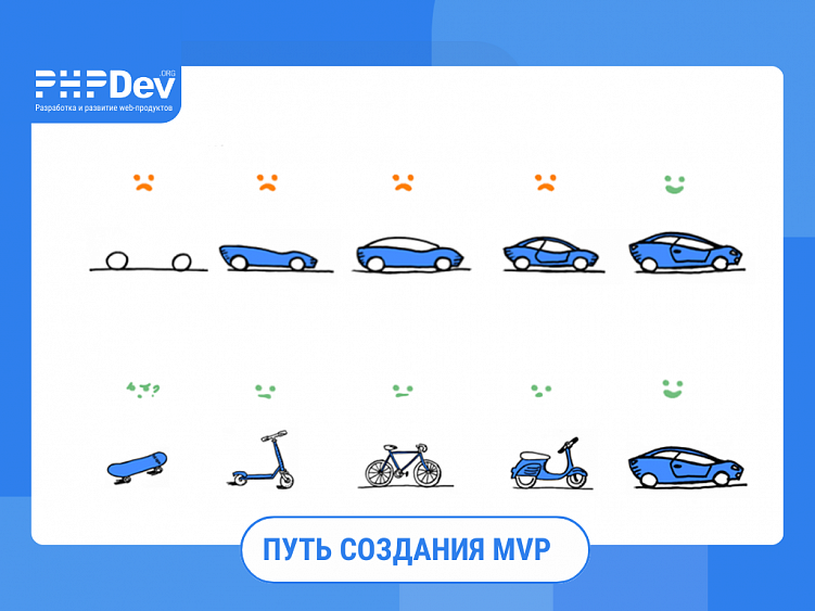 MVP в IT и его запуск: разбираем пусть создания.