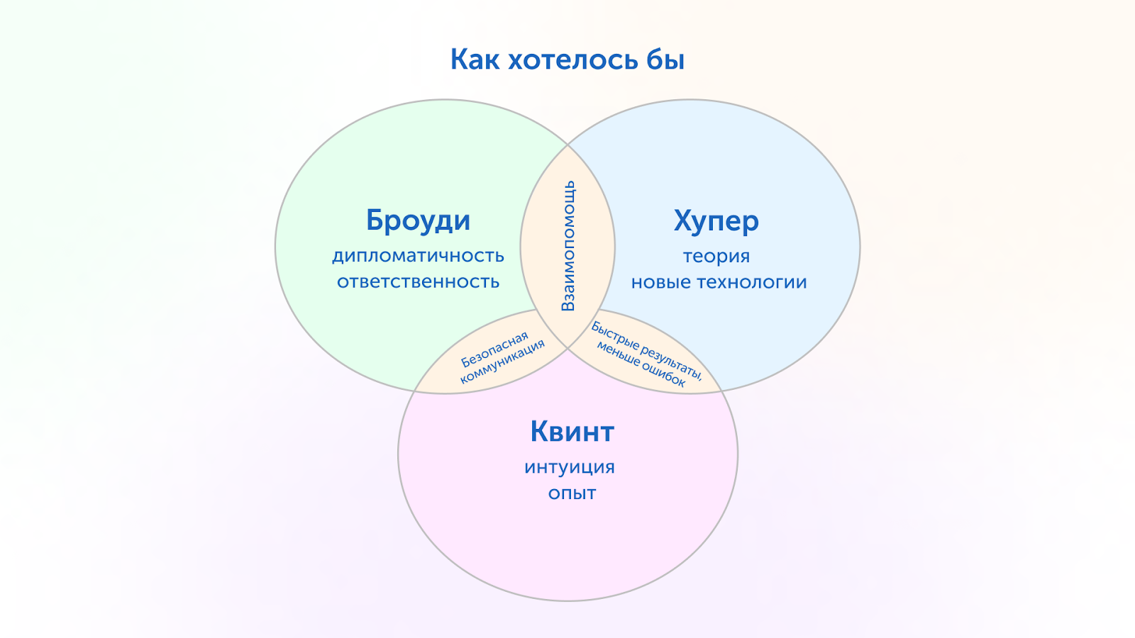 Как не развалить команду в кризис: уроки из «Челюстей» - 3