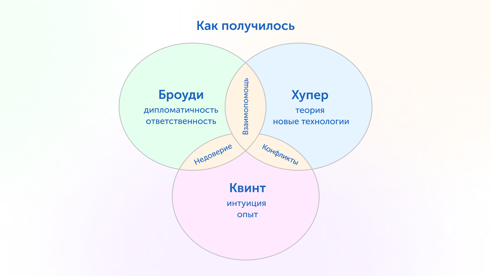 Как не развалить команду в кризис: уроки из «Челюстей» - 4