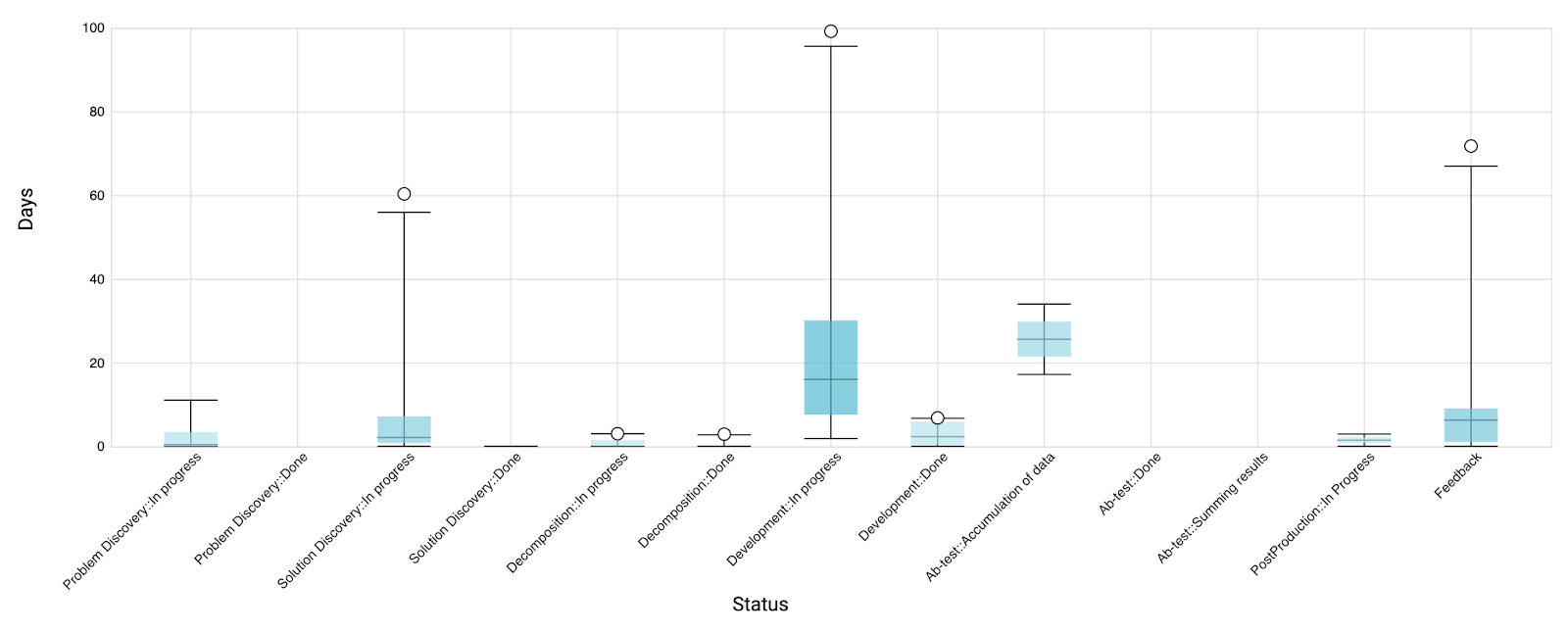 Рисунок 3. BoxPlot Рисунок 3. BoxPlot