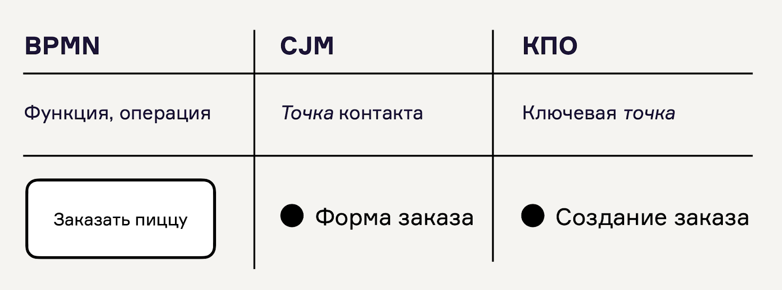 Что такое карты процесса-опыта, зачем они нужны разработчикам и как их применять - 11