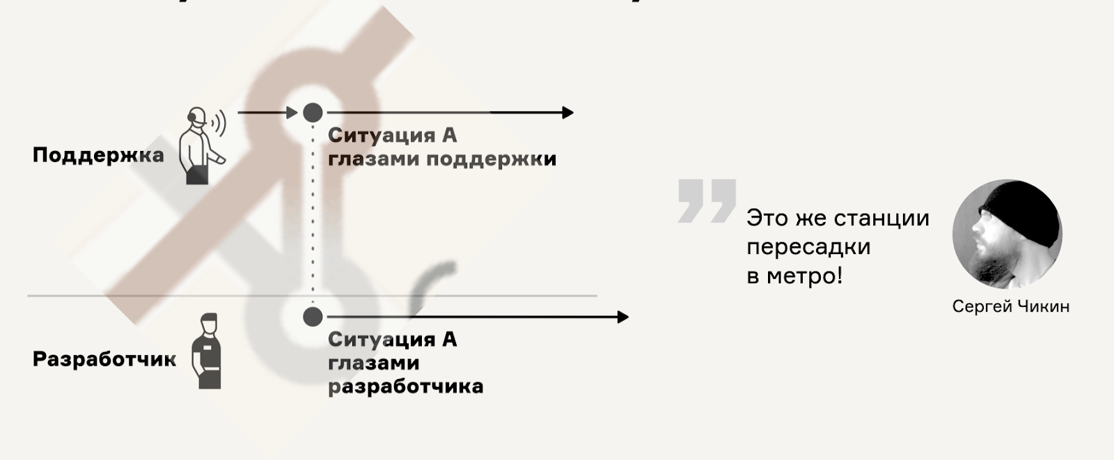 Что такое карты процесса-опыта, зачем они нужны разработчикам и как их применять - 12