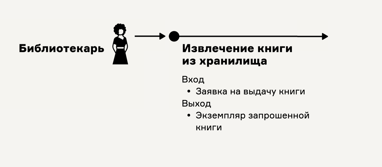 Что такое карты процесса-опыта, зачем они нужны разработчикам и как их применять - 13