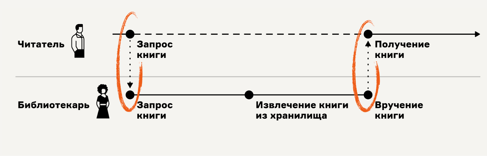 Что такое карты процесса-опыта, зачем они нужны разработчикам и как их применять - 14