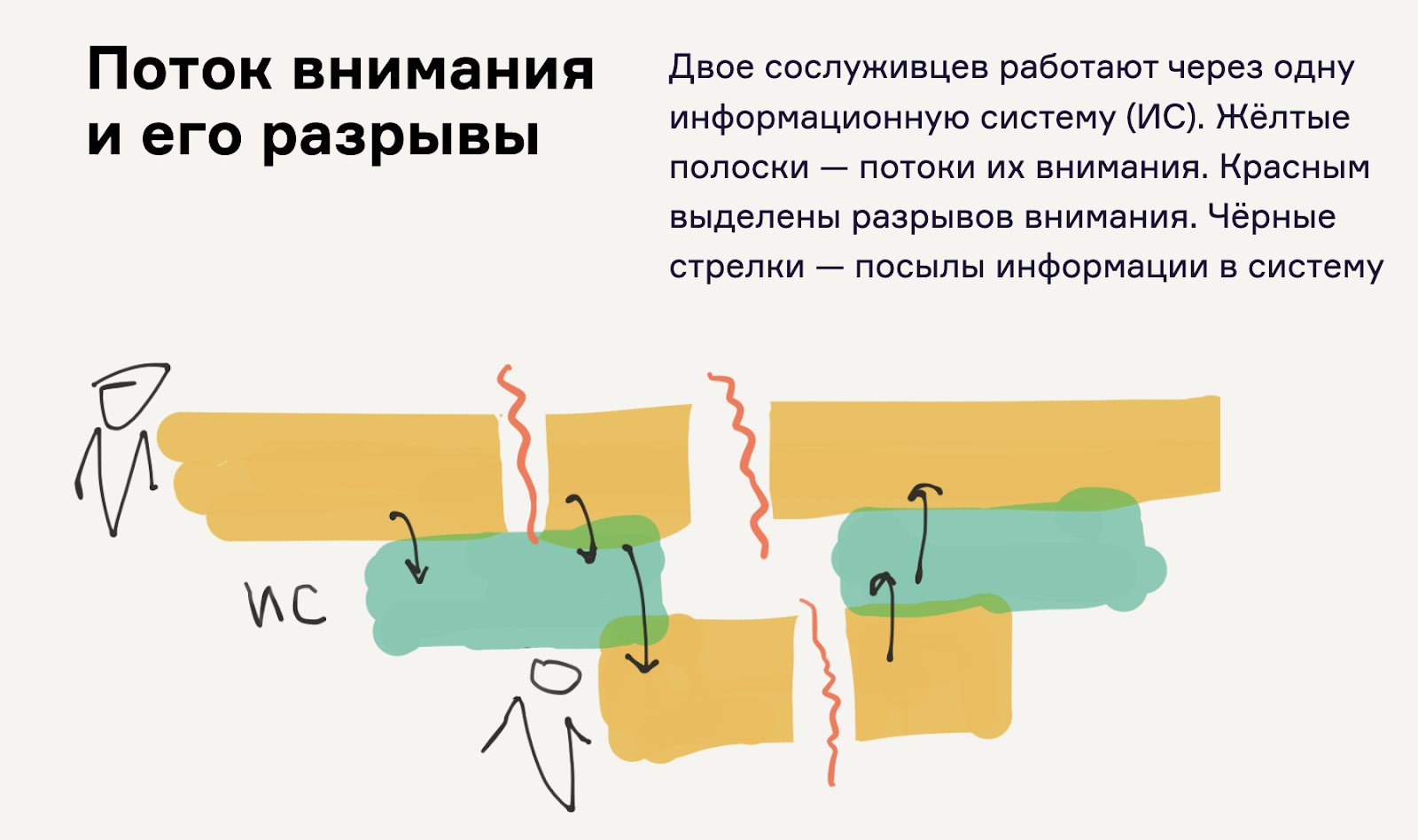Что такое карты процесса-опыта, зачем они нужны разработчикам и как их применять - 17