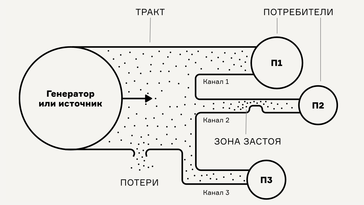 Что такое карты процесса-опыта, зачем они нужны разработчикам и как их применять - 18