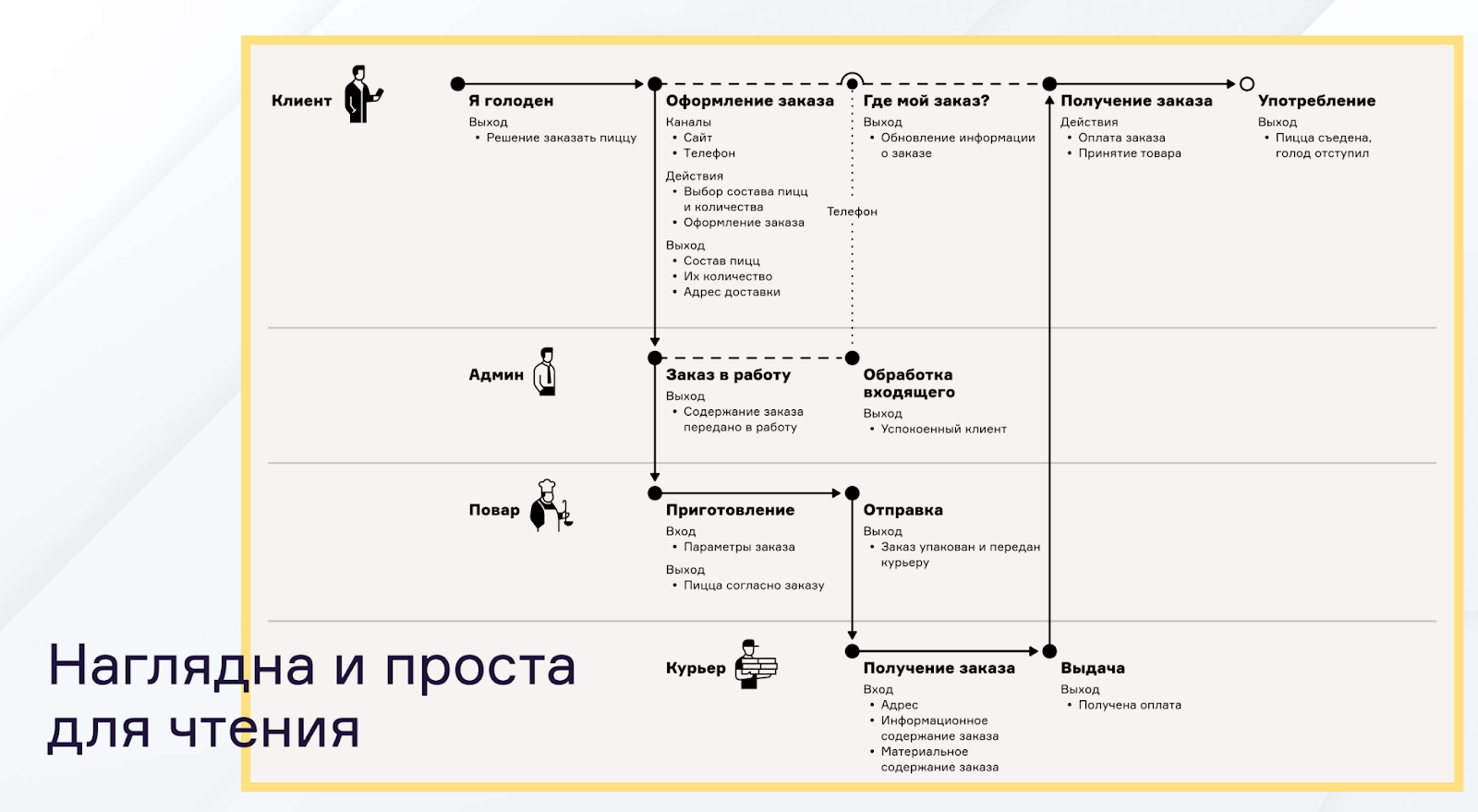 Что такое карты процесса-опыта, зачем они нужны разработчикам и как их применять - 19