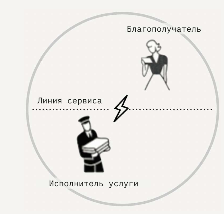 Что такое карты процесса-опыта, зачем они нужны разработчикам и как их применять - 2