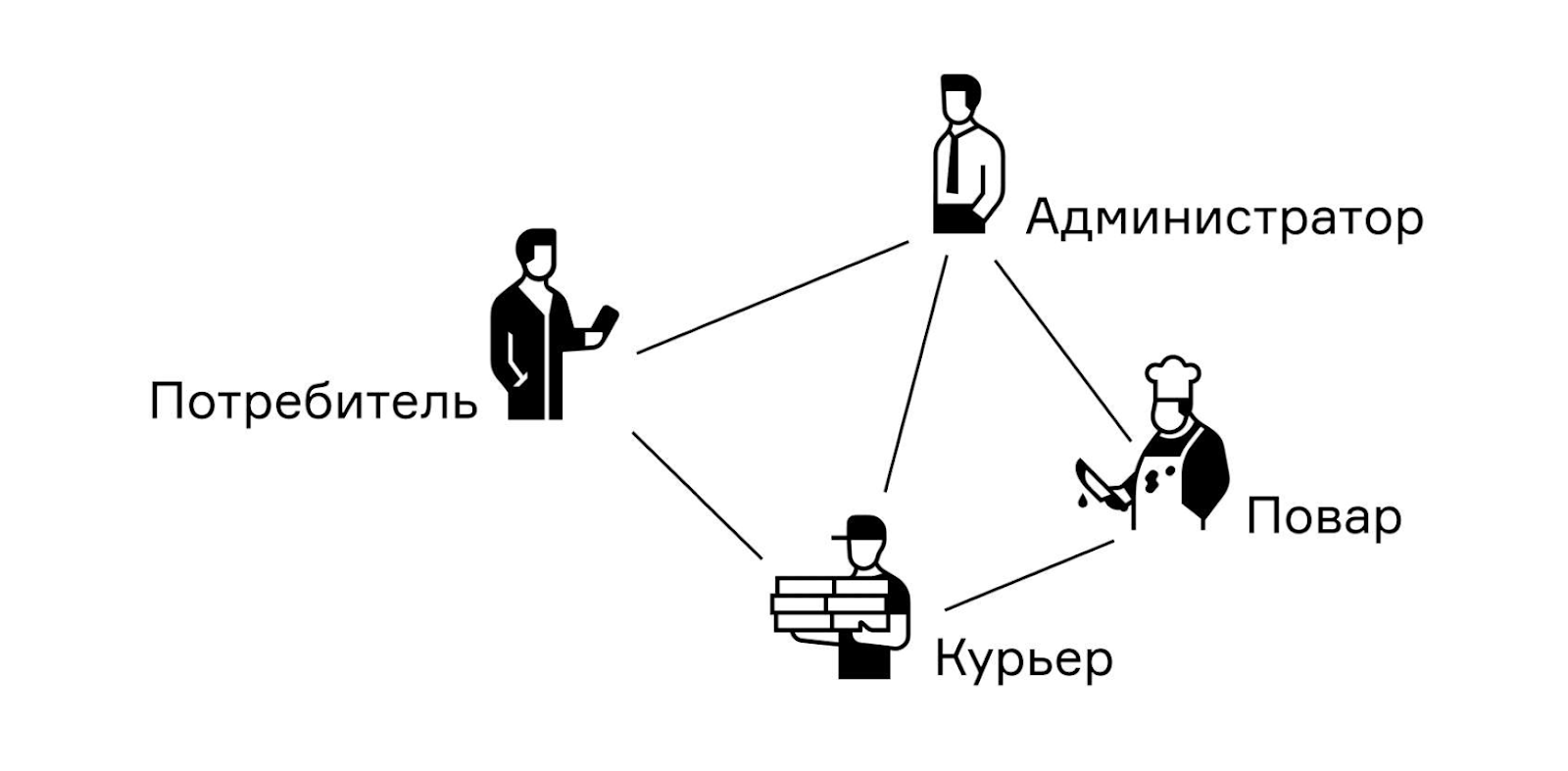 Что такое карты процесса-опыта, зачем они нужны разработчикам и как их применять - 3