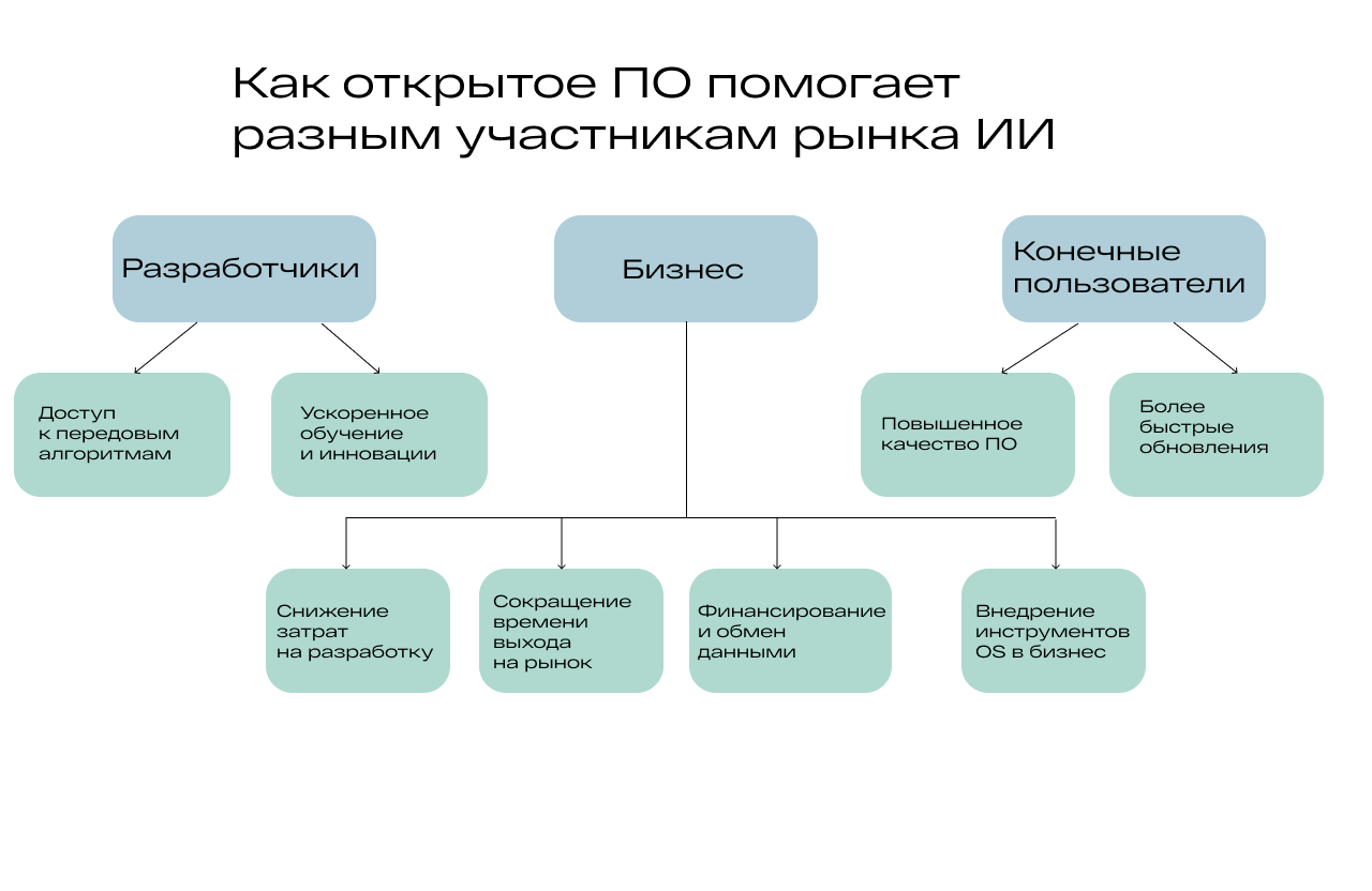 Как компании зарабатывают на бесплатном AI? - 2 Как компании зарабатывают на бесплатном AI? - 2