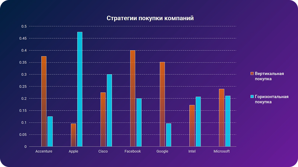 Доли сделок по компаниям