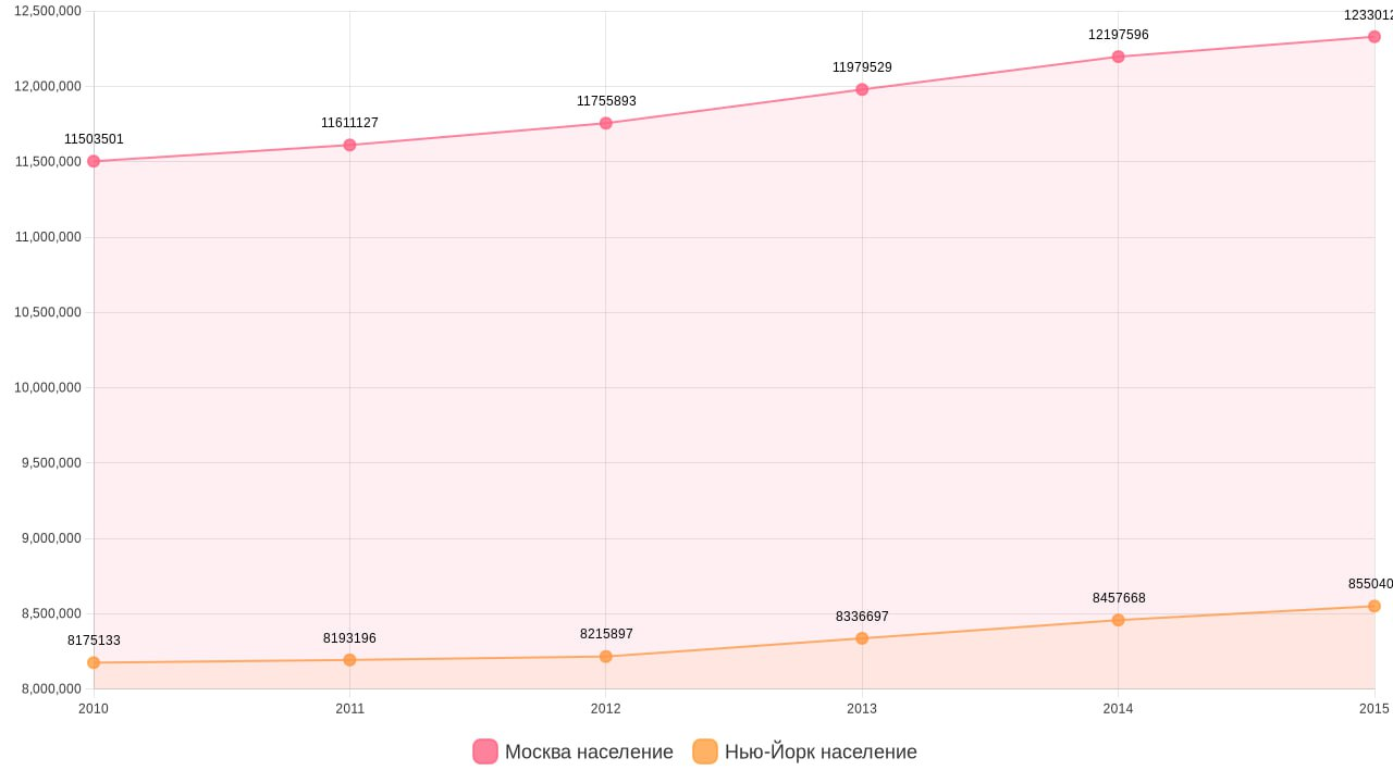 LoRA fine-tuning для генерации презентаций: как мы выбирали метод дообучения LLM в presentsimple.ai - 6