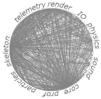 Game++. Building arcs - 2