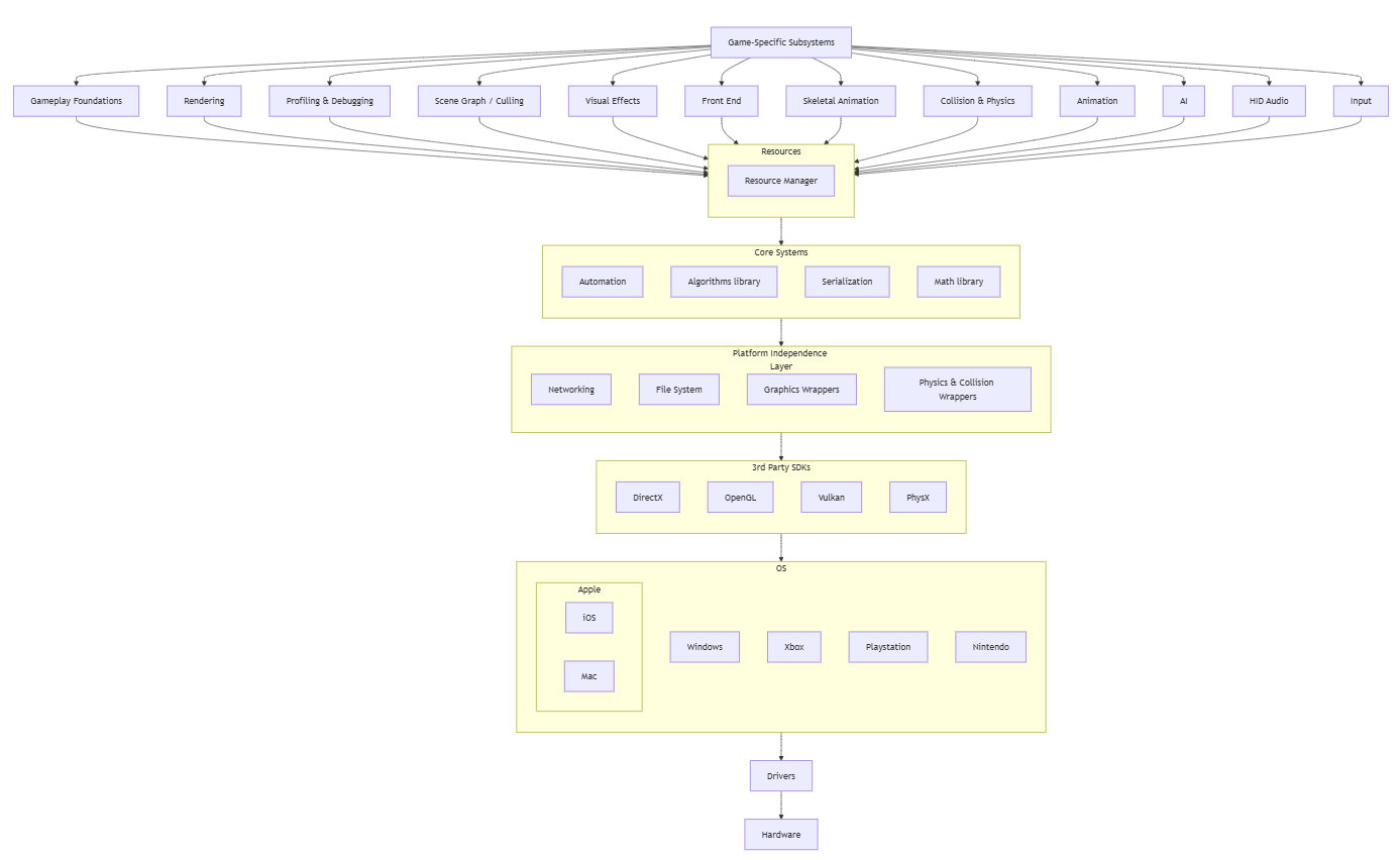 Game++. Building arcs - 6