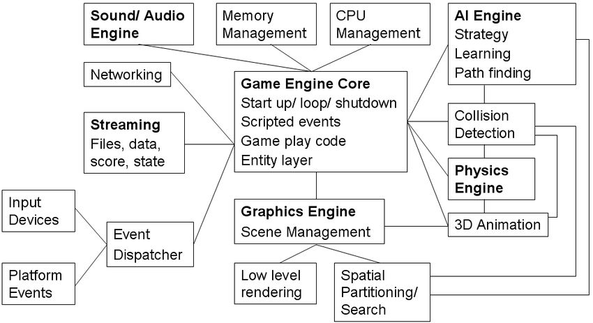 Game++. Building arcs - 7