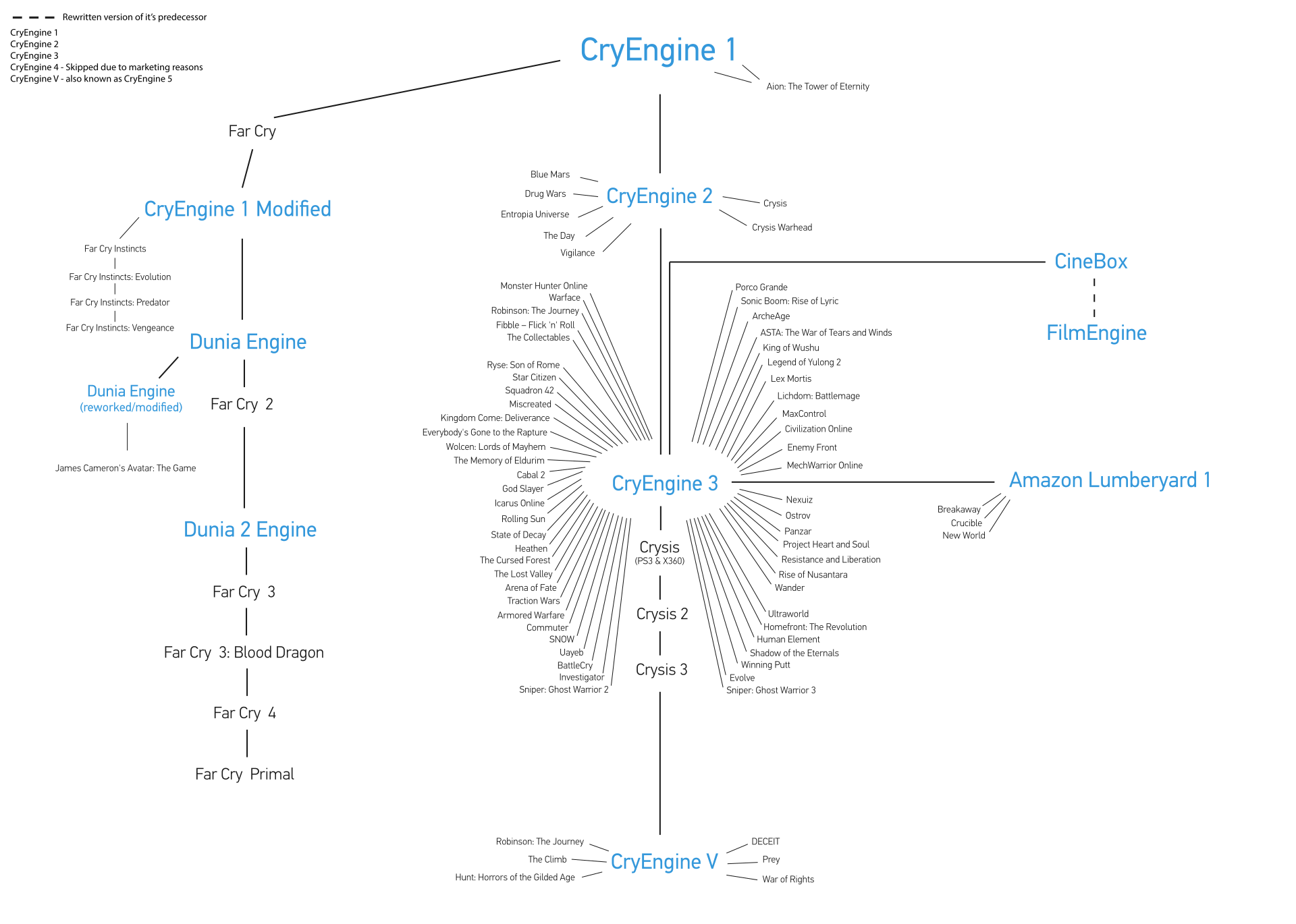 Game++. Building arcs - 8