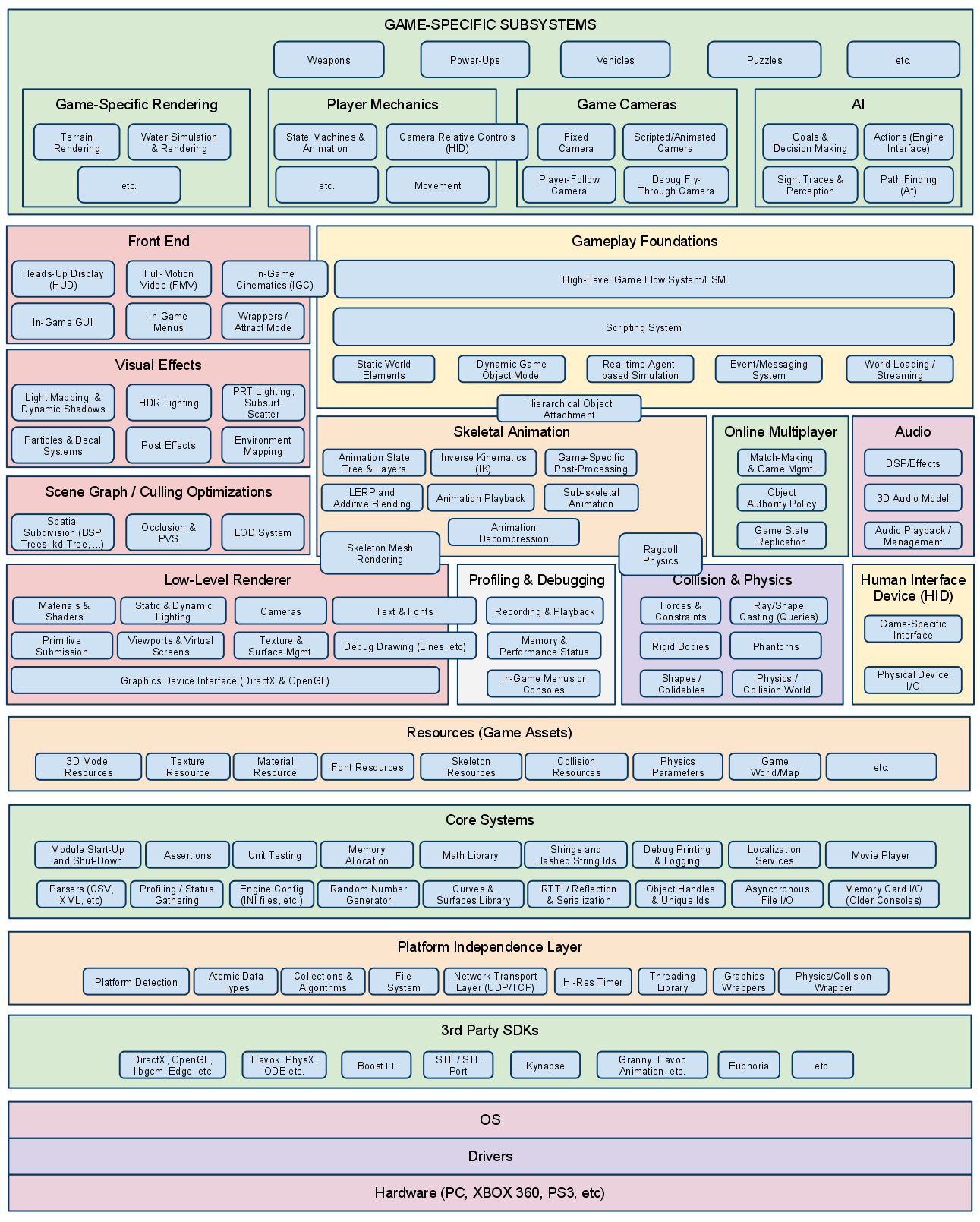 Game++. Building arcs - 1