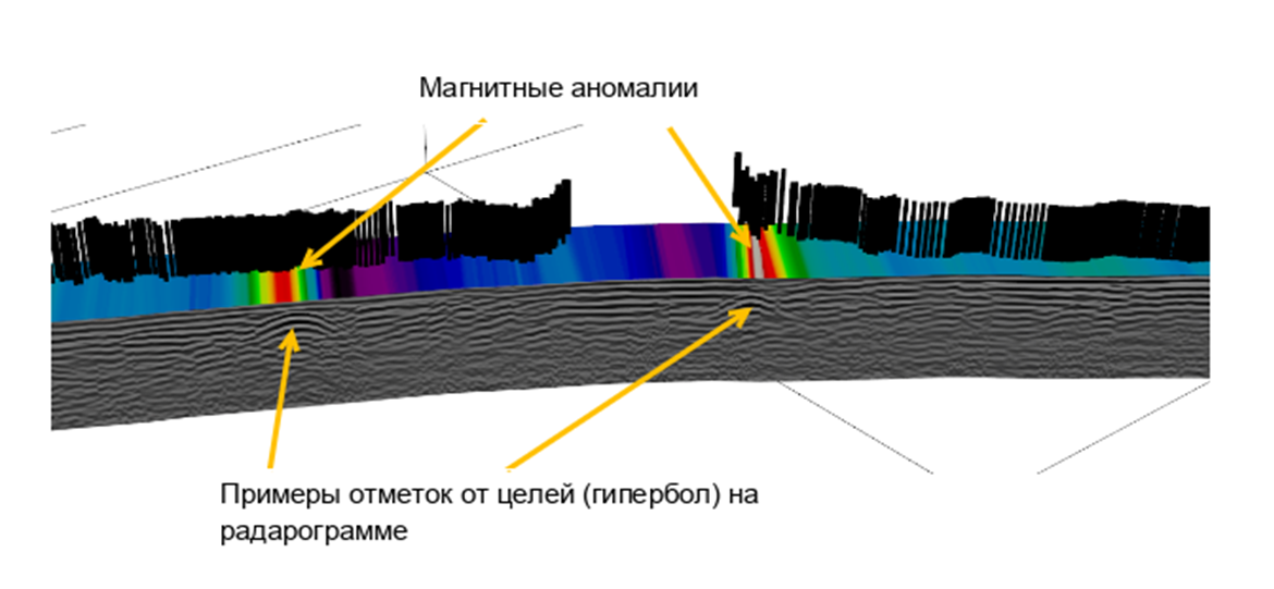 Рис. 5 - Характерный вид профилей, получаемых с применением прибора Itm-1