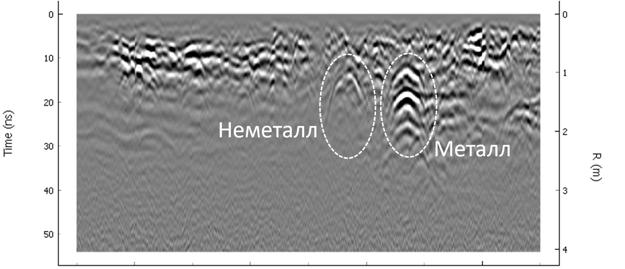 Рис. 8 - К вопросу различения металлической и неметаллической целей