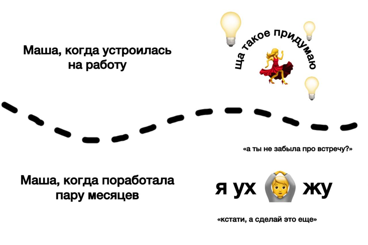 «Долго объяснять, проще сделать самому»: 7 инсайтов про управление командой, которые я хотел бы знать раньше - 5 «Долго объяснять, проще сделать самому»: 7 инсайтов про управление командой, которые я хотел бы знать раньше - 5