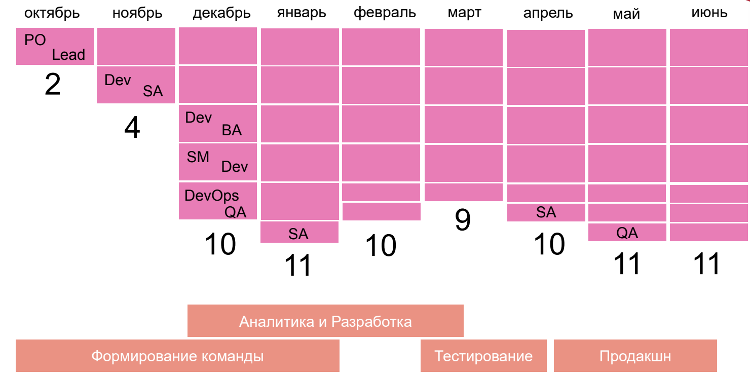 Как перевести банковский продукт в realtime - 2 Как перевести банковский продукт в realtime - 2