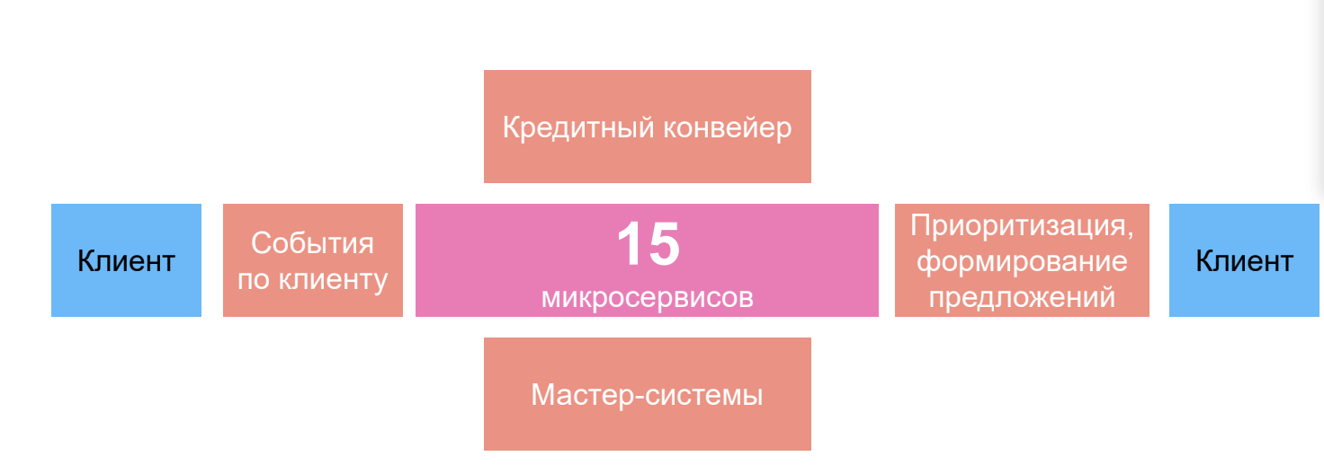 Как перевести банковский продукт в realtime - 3 Как перевести банковский продукт в realtime - 3