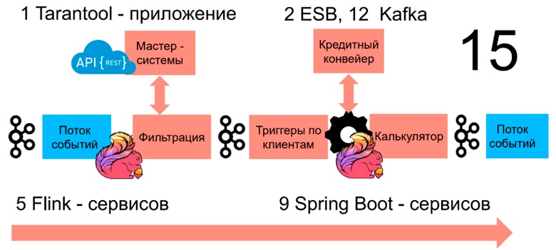 Как перевести банковский продукт в realtime - 4 Как перевести банковский продукт в realtime - 4