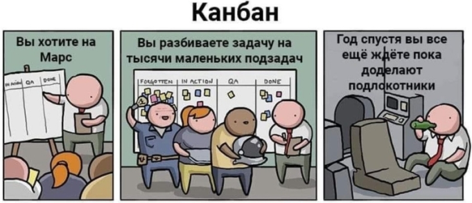 Канбан Метод: не магия, а логика. Наводим порядок в хаосе - 9