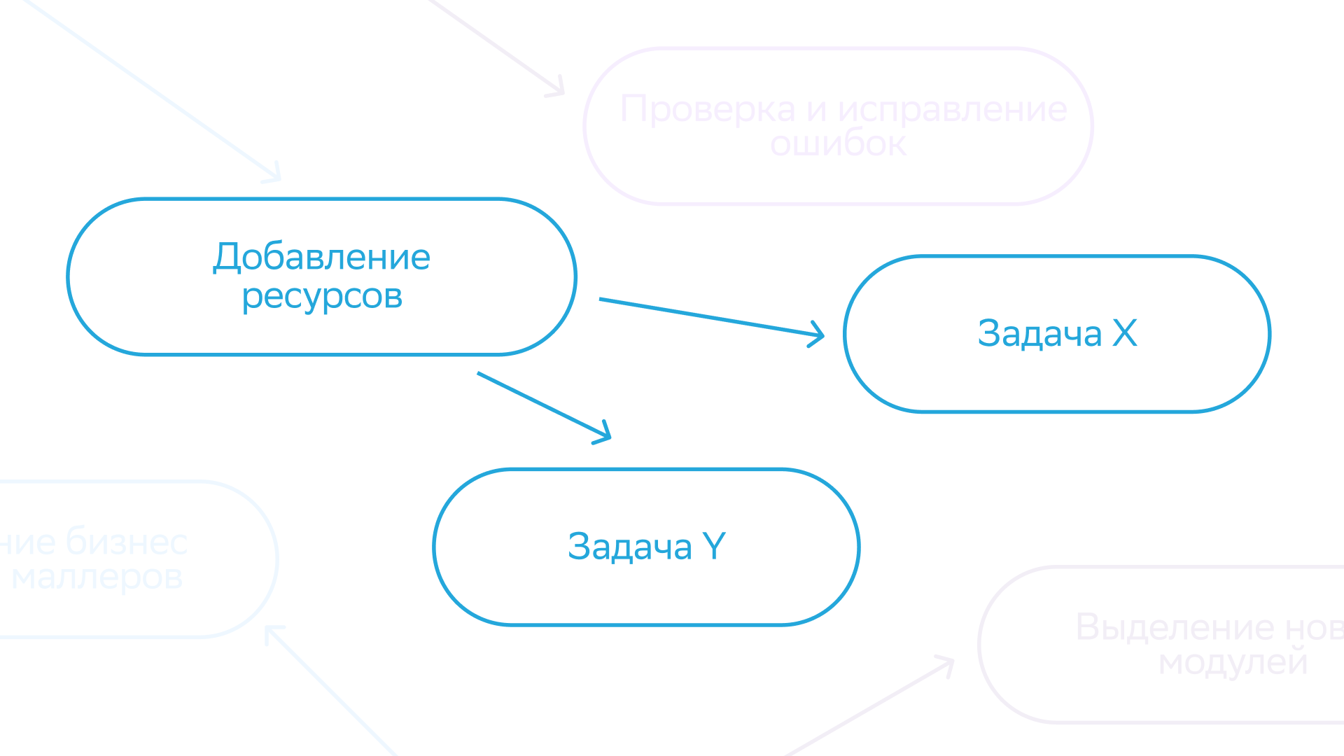 Декомпозиция задач: как разработчику съесть слона? - 6