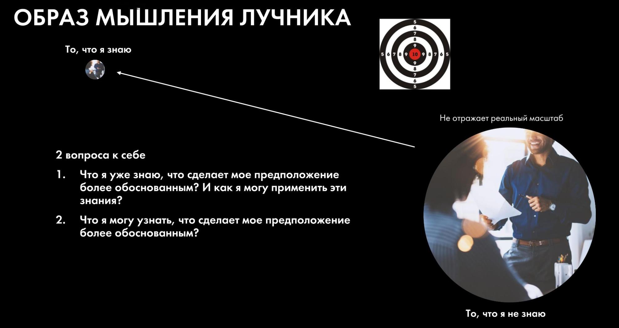 Иллюстрация мышления лучника Иллюстрация мышления лучника