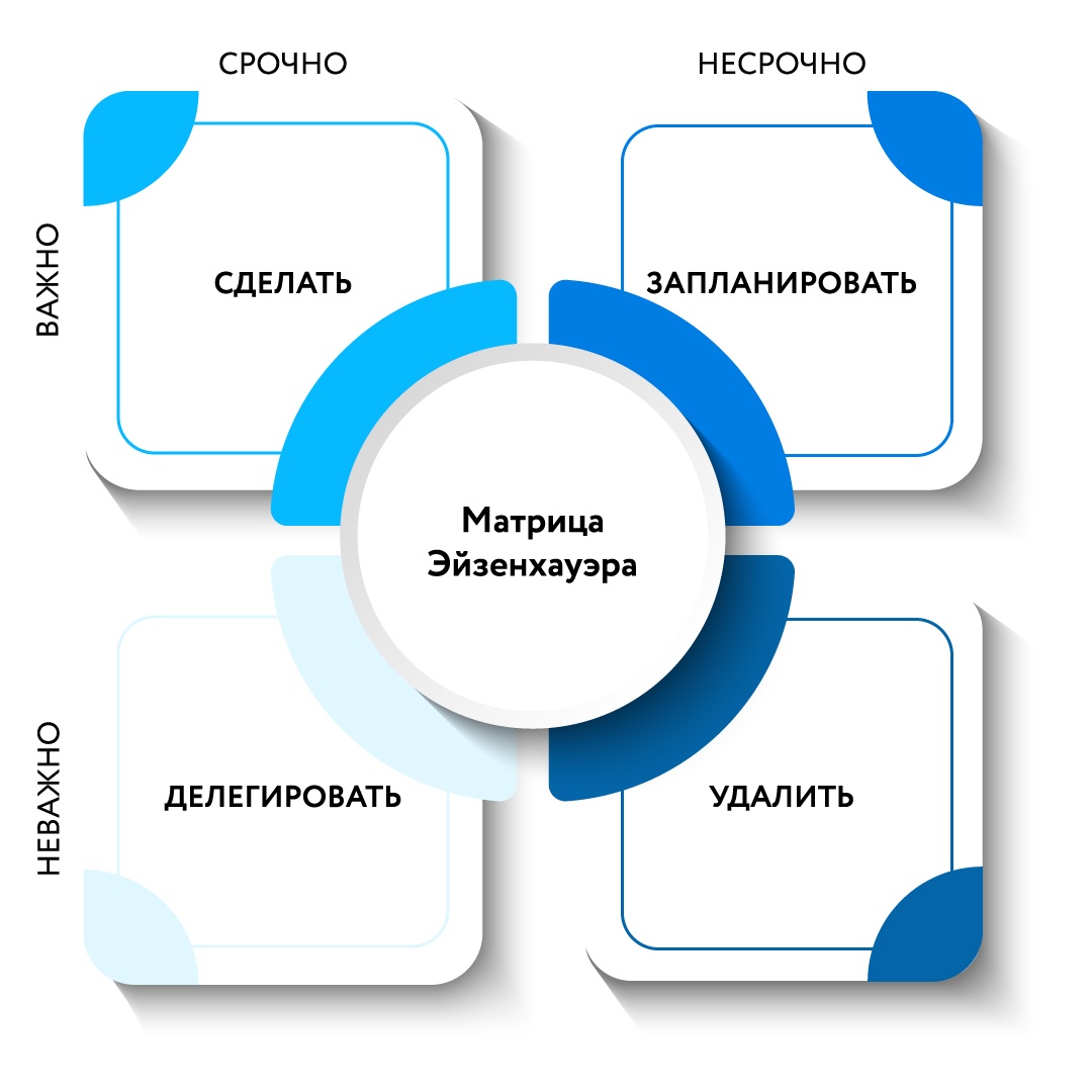 Как справиться с потоком задач. Мифы, реальность, полезные техники - 2