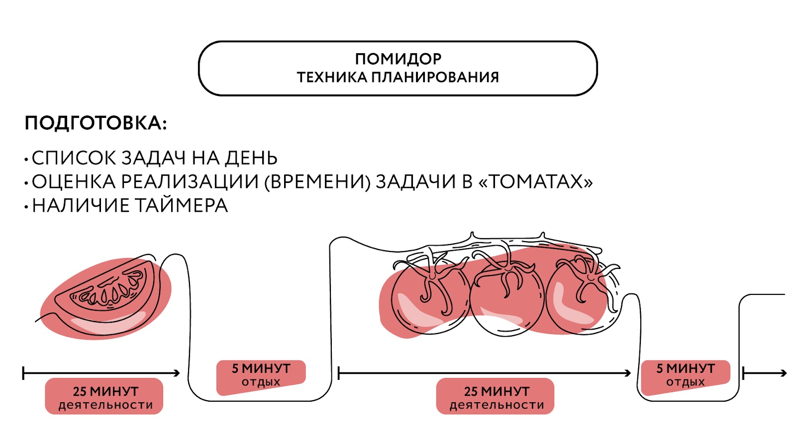 Как справиться с потоком задач. Мифы, реальность, полезные техники - 3