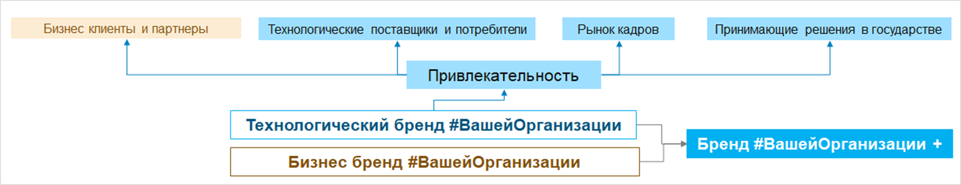 Рис.2. Бренд #ВашейОрганизации + Рис.2. Бренд #ВашейОрганизации +