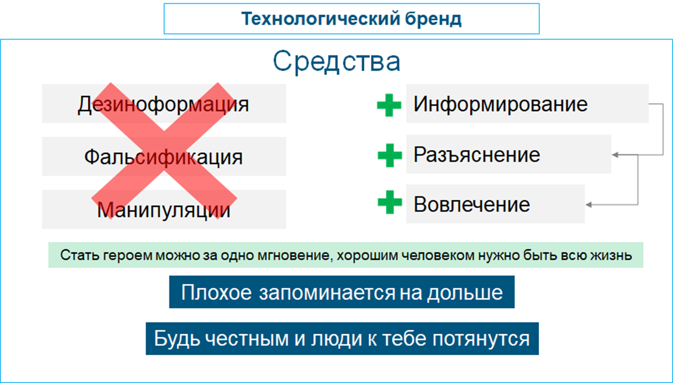 Рис. 3. Средства формирования бренда Рис. 3. Средства формирования бренда