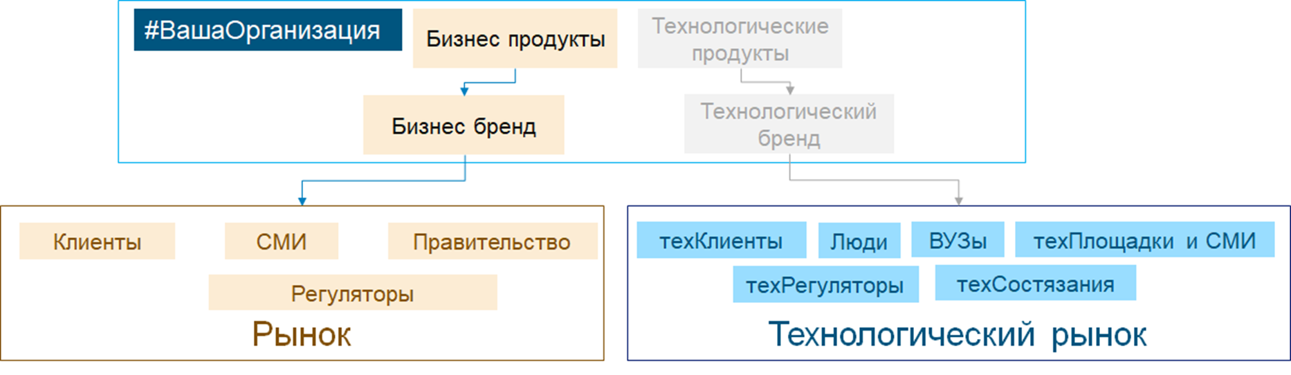 Рис. 1. Технологическая марка (бренд) Рис. 1. Технологическая марка (бренд)