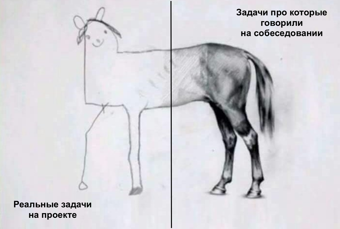5 вопросов тестировщика на собеседовании, или Красные флаги работодателя - 2