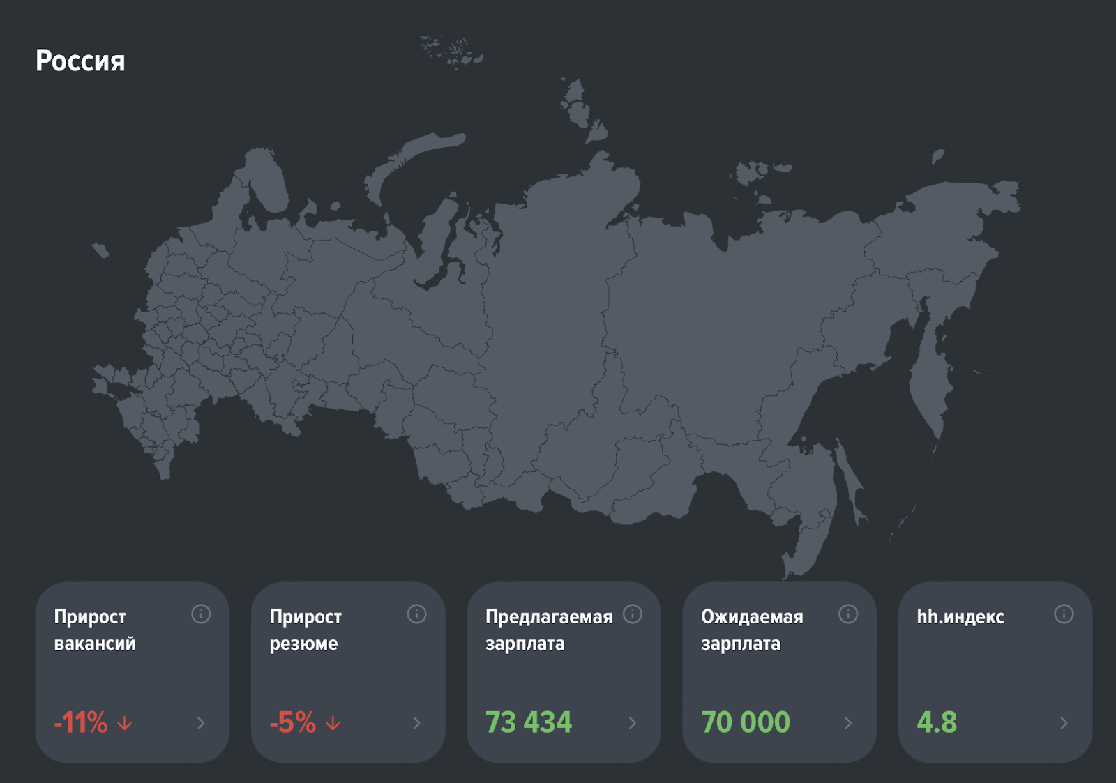 статистика hh.ru статистика hh.ru