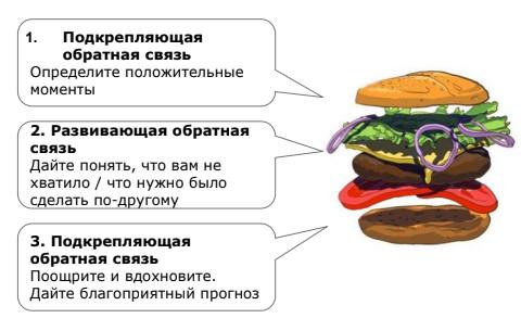 Фидбэк vs токсичность: как давать обратную связь коллегам и начальству - 3