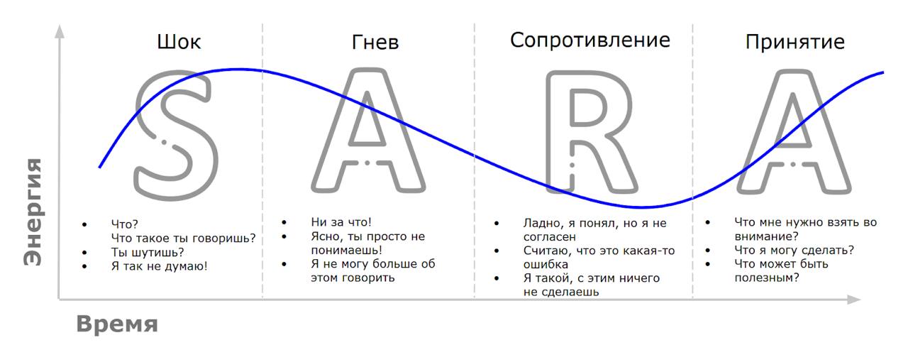 Фидбэк vs токсичность: как давать обратную связь коллегам и начальству - 4