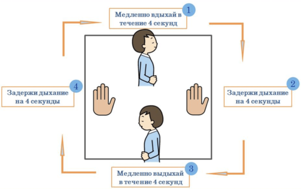Как подготовиться и пройти интервью на английском в 2024