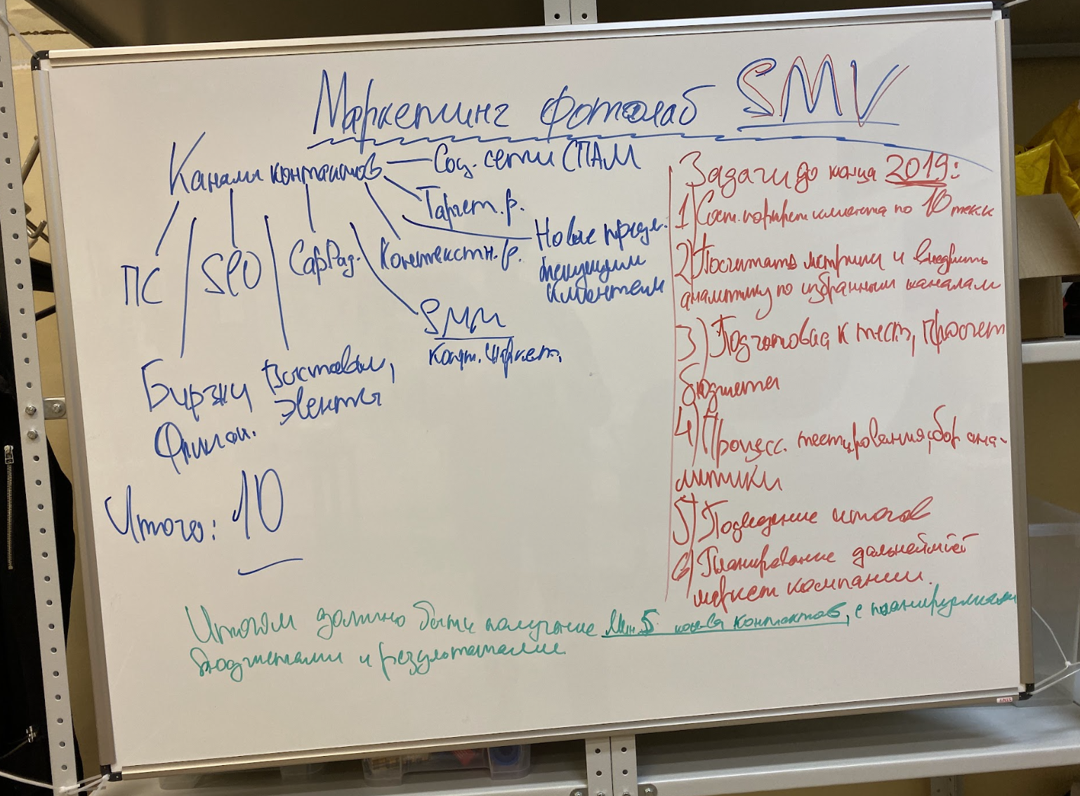 Ожидание – 10 каналов продаж